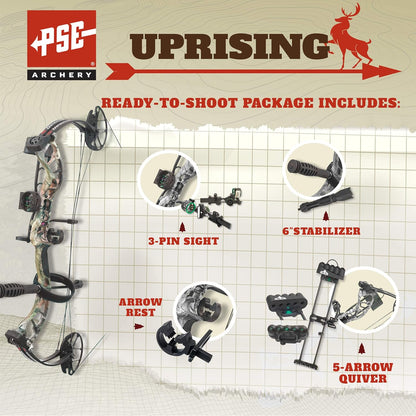Unlimited Adapt Bow Package